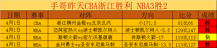 山东运动员,公俐亚冬会,表现亮眼,彩神网,彩票预测,彩票平台,在线投注,数据分析