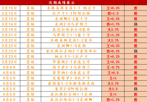 席里程碑,葡萄牙国家,队百场荣耀,彩神网,彩票预测,彩票平台,在线投注,数据分析