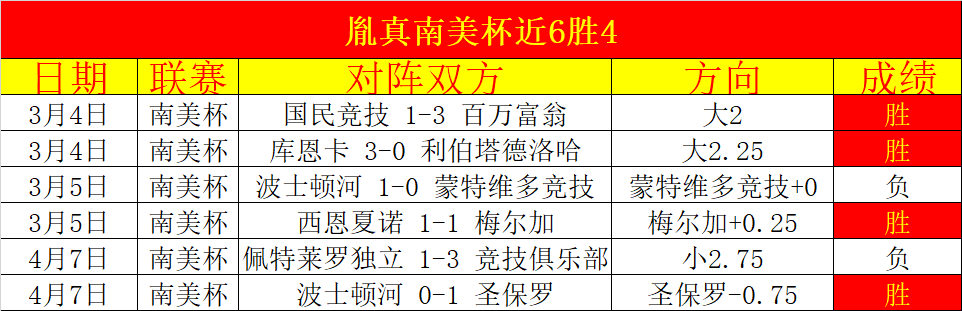 大乐透期号,专家推荐,胜负比分质,彩神网,彩票预测,彩票平台,在线投注,数据分析