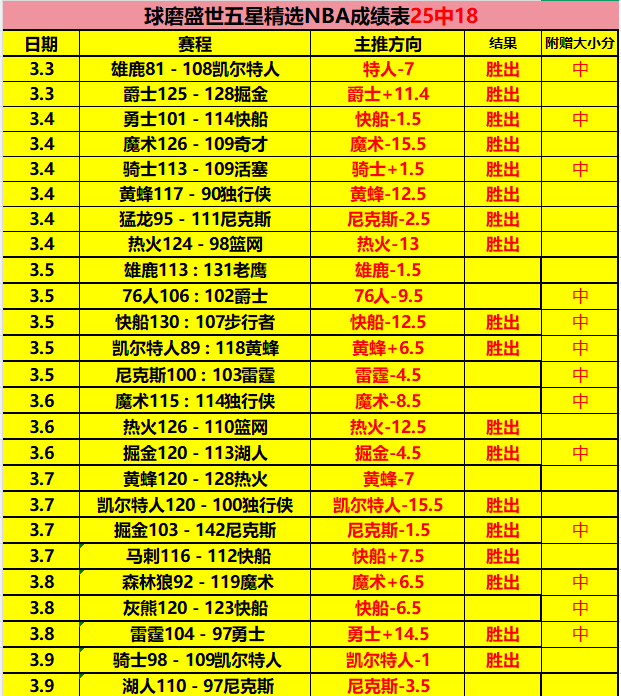 王曼昱击败,蒯曼晋级决,连赢两局逆,彩神网,彩票预测,彩票平台,在线投注,数据分析