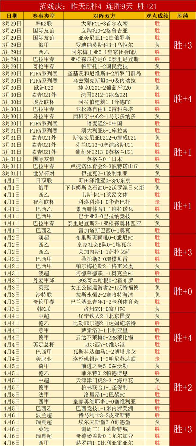 昨日五胜四,赛事分析,湖人,彩神网,彩票预测,彩票平台,在线投注,数据分析