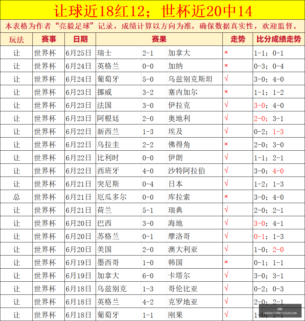 彩神网,彩票预测,彩票平台,彩神网,彩票预测,彩票平台,在线投注,数据分析
