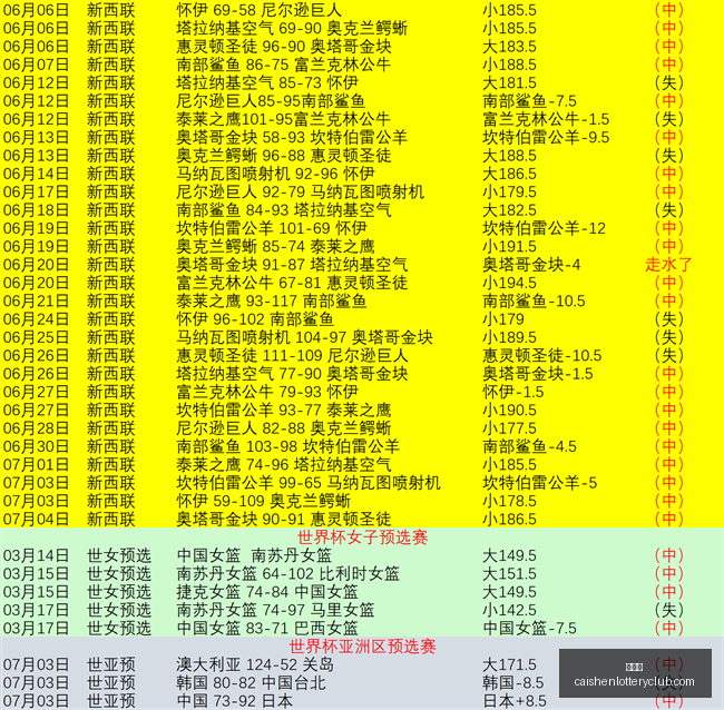 彩神网,彩票预测,彩票平台,彩神网,彩票预测,彩票平台,在线投注,数据分析