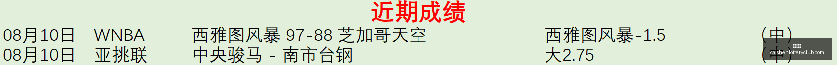 彩神网,彩票预测,彩票平台,彩神网,彩票预测,彩票平台,在线投注,数据分析