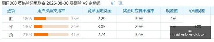 奥克斯上半,年利润锐减,代工模式隐,彩神网,彩票预测,彩票平台,在线投注,数据分析