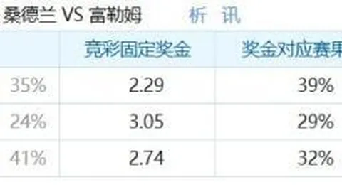 奥克斯上半年利润锐减408，代工模式隐痛